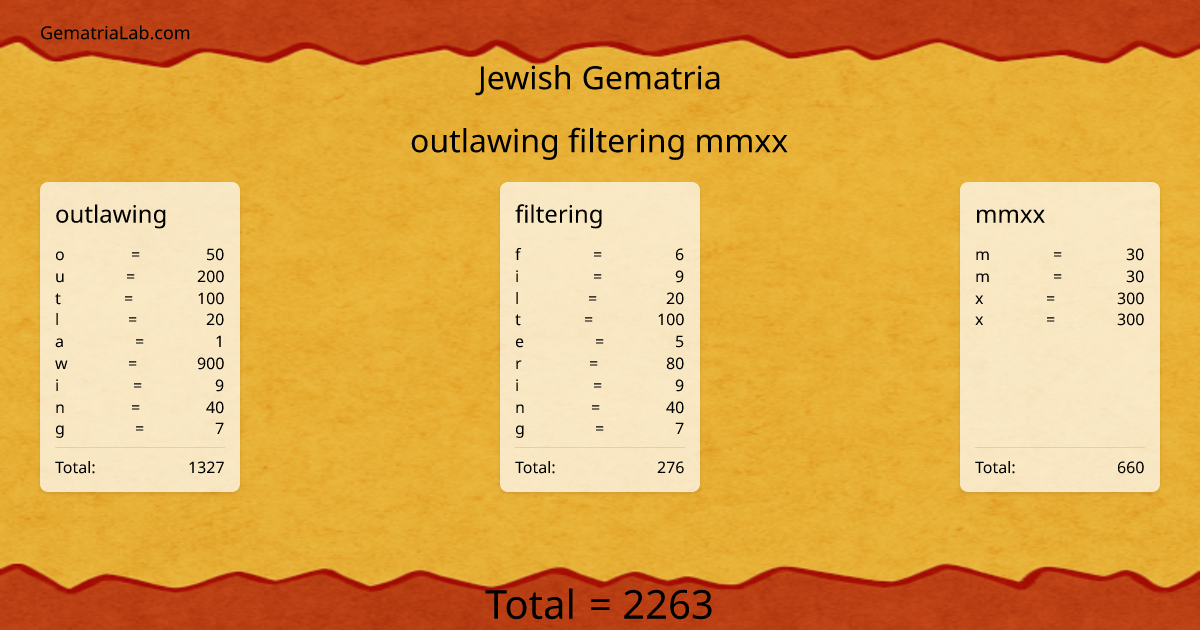 outlawing filtering mmxx in jewish Gematria